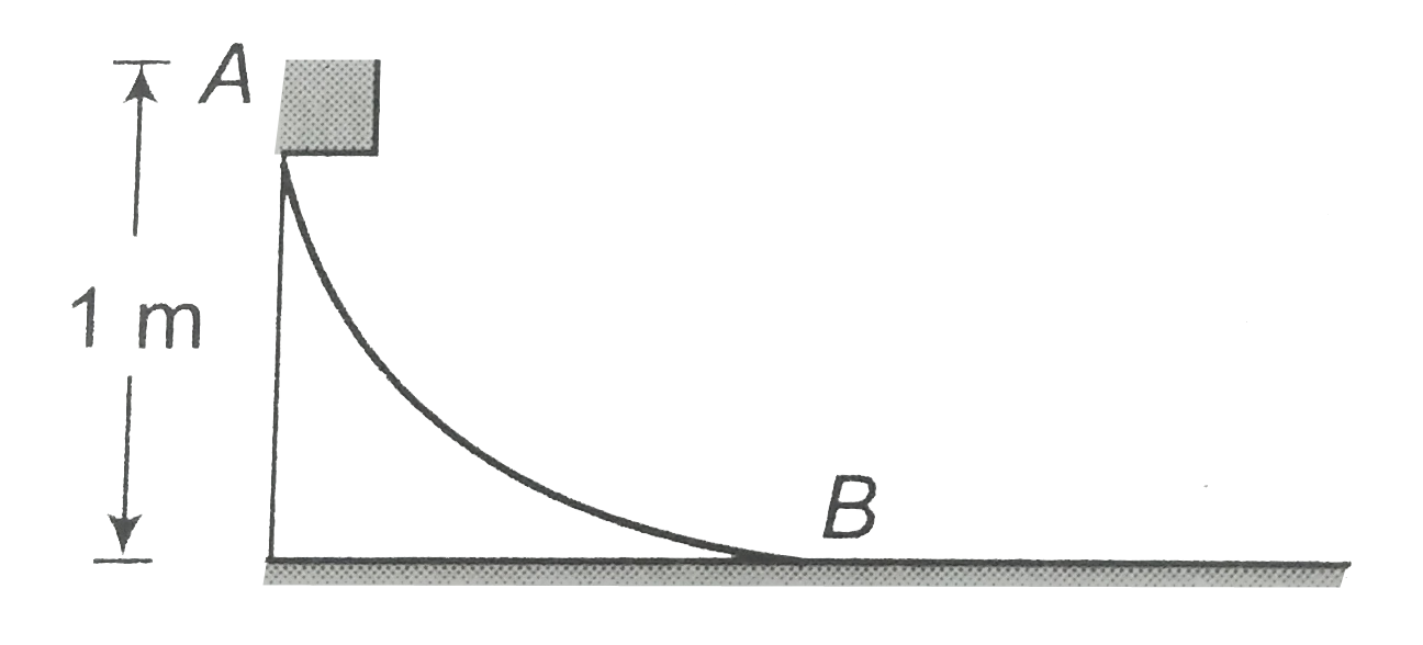 A block weighing 10 kg travels down a smooth curved track AB joined to a rough horizontal surface (see the figure.) The rough surface has a friction coefficient of 0.20 with the block. If the block starts slipping on the track from a point 1 m above the horizontal surface, how far will it move on the rough surface?