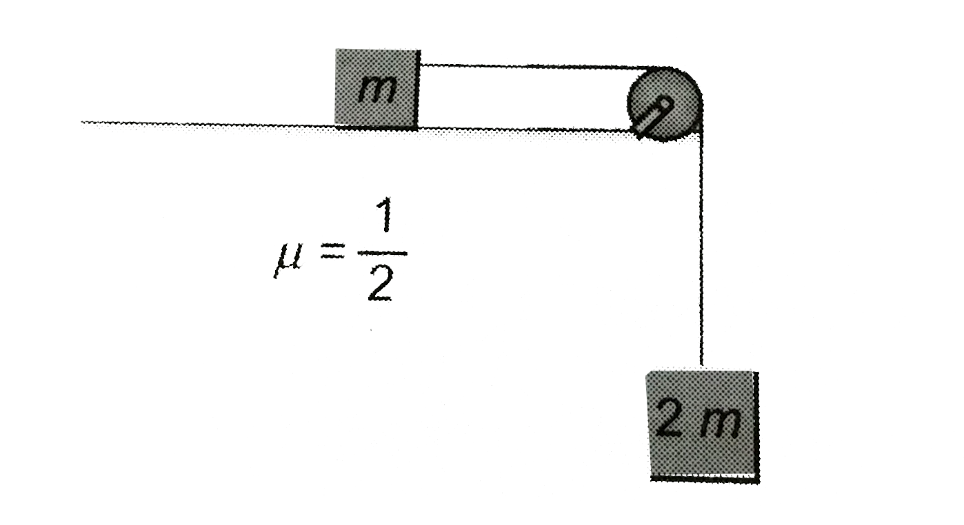 Consider the situation as shown in the figure. The system is released from rest. Find the speed of m when it has traveled a distance d on a rough surface.