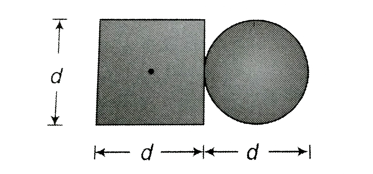 Two plates made of the same material and thickness are joined as shown. One plate is circular and another square in shape. The diameter of circular plate is equal to the side of the square plane. Locate c.m.