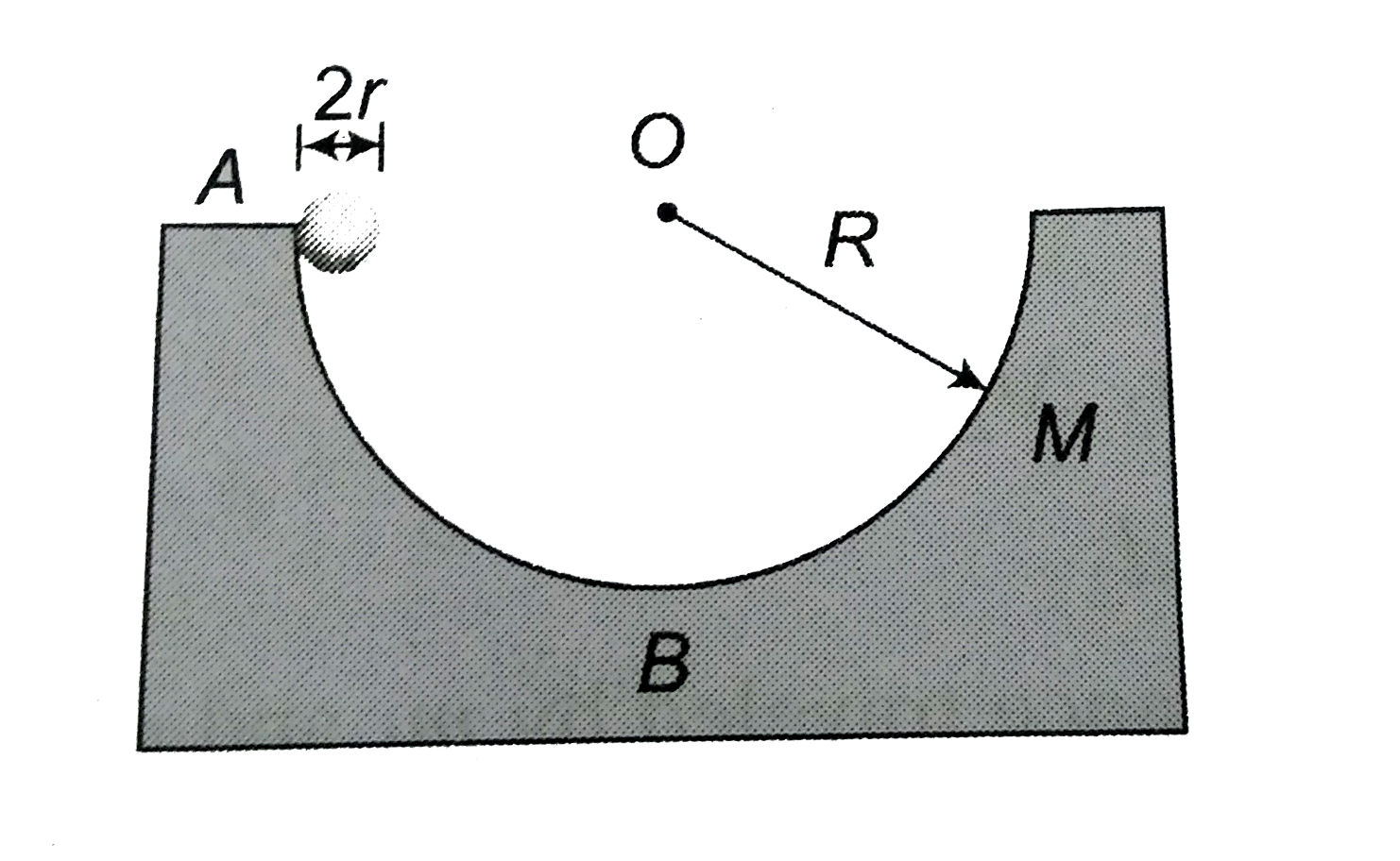 All surfaces are smooth. The ball of mass m is released from A. Find the distance travelled by the block of mass M.