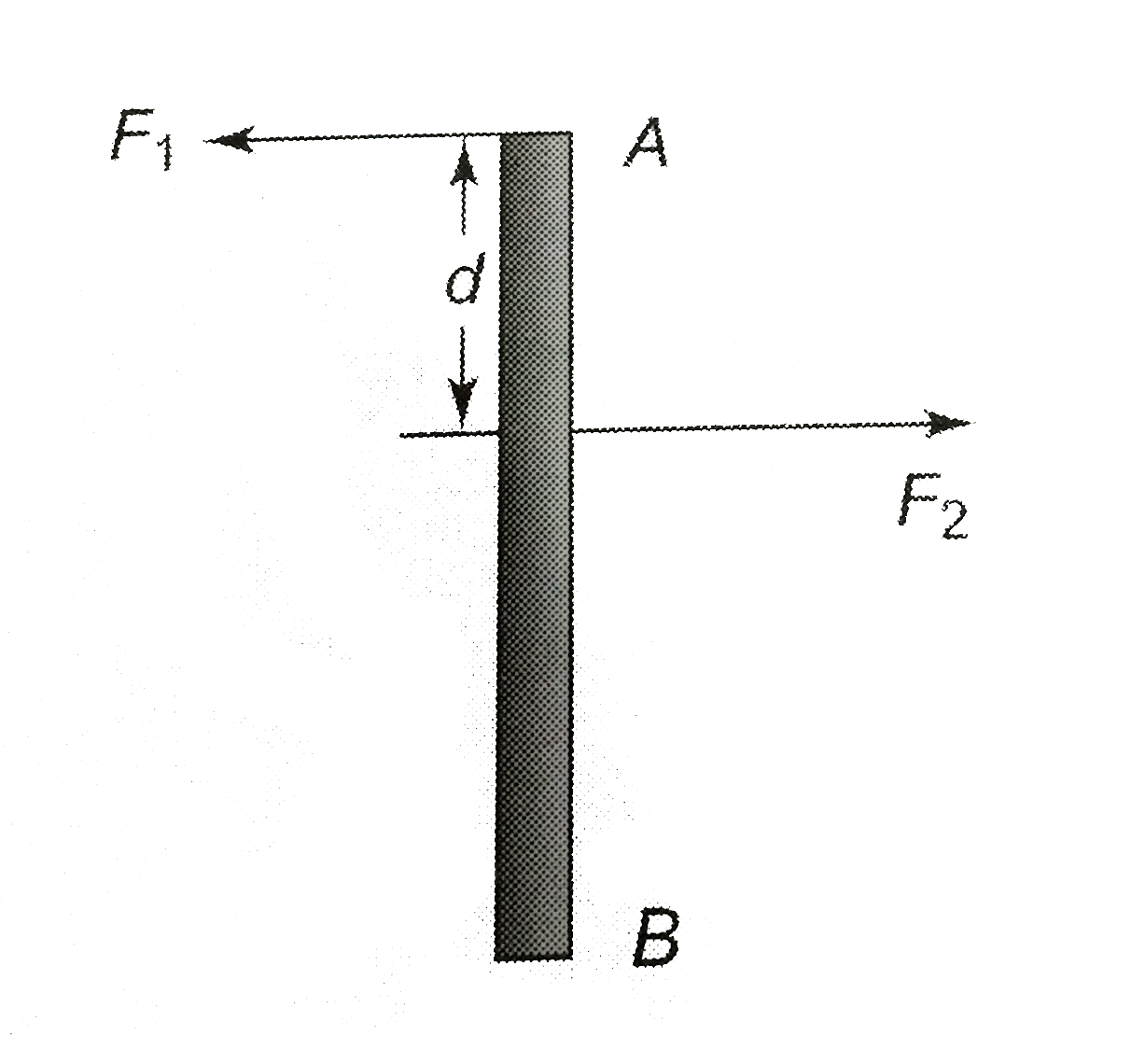 A Thin uniform rod AB of mass m=1.0kg moves translationally with acceleration a=2.0 m//s^(2) due to two antiparallel forces F(1) and F(2). The distance between the points at which these forces are applied is equal to d=20 cm. Besides, it is known that F(2)=5.0 N. Find the length of the rod.