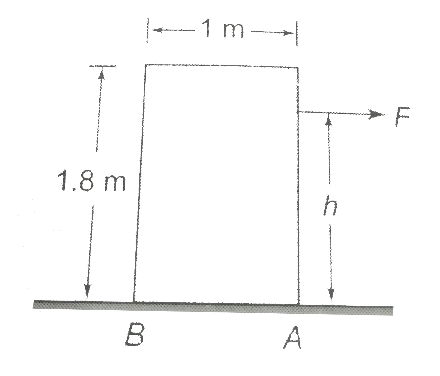 A rectangular block of square base (1 mxx1 m) and height 1.8 m is moving with constant speed on a rough horizontal surface (mu(k)=0.5) due to horizontal force F as shown. If the mass of block is 40 kg, find   (a) the value of F(1)   (b) the value of h at which the block just starts to tip   (c) If force F is applied at h//2, find the perpendicular distance of normal reaction from O (center of mass).