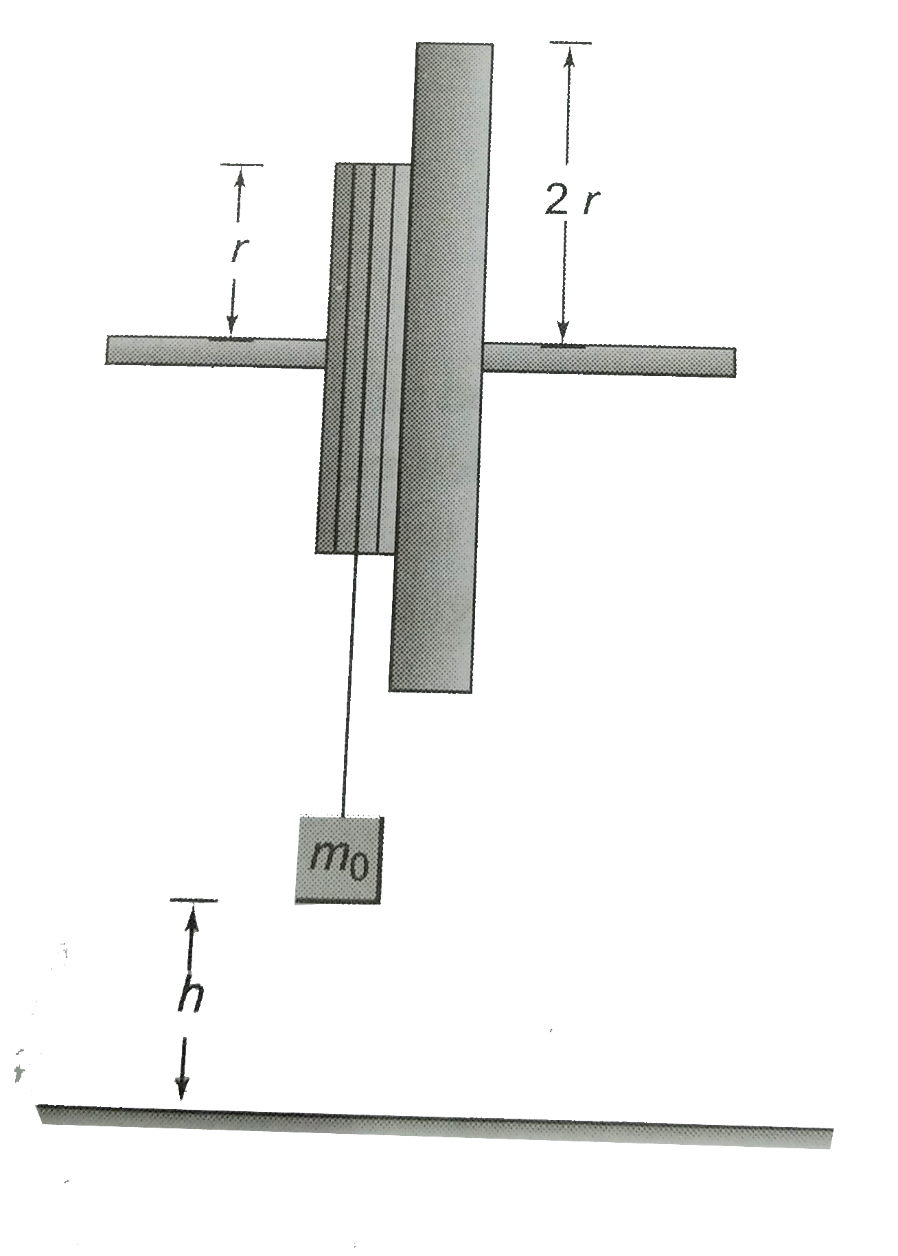 Two metal discs, one with radius r and mass m and the other with radius 2r and mass 2m, are welded together and mounted on a frictionless axis through their common center.   (a) What is the total moment of inertia of the two discs?   (b) A light string is wrapped around the edge of the smaller disc and a block of mass m(0) is suspended from the free end of the string. If the block is released from rest at a distance h, what is its speed just before it strikes the floor?