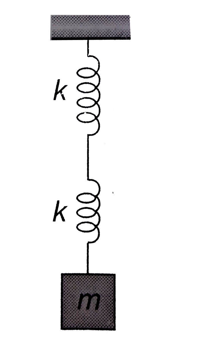 The two spring-mass system, shown in the figure, oscillates with a period T. If only one spring is used, the time period will be