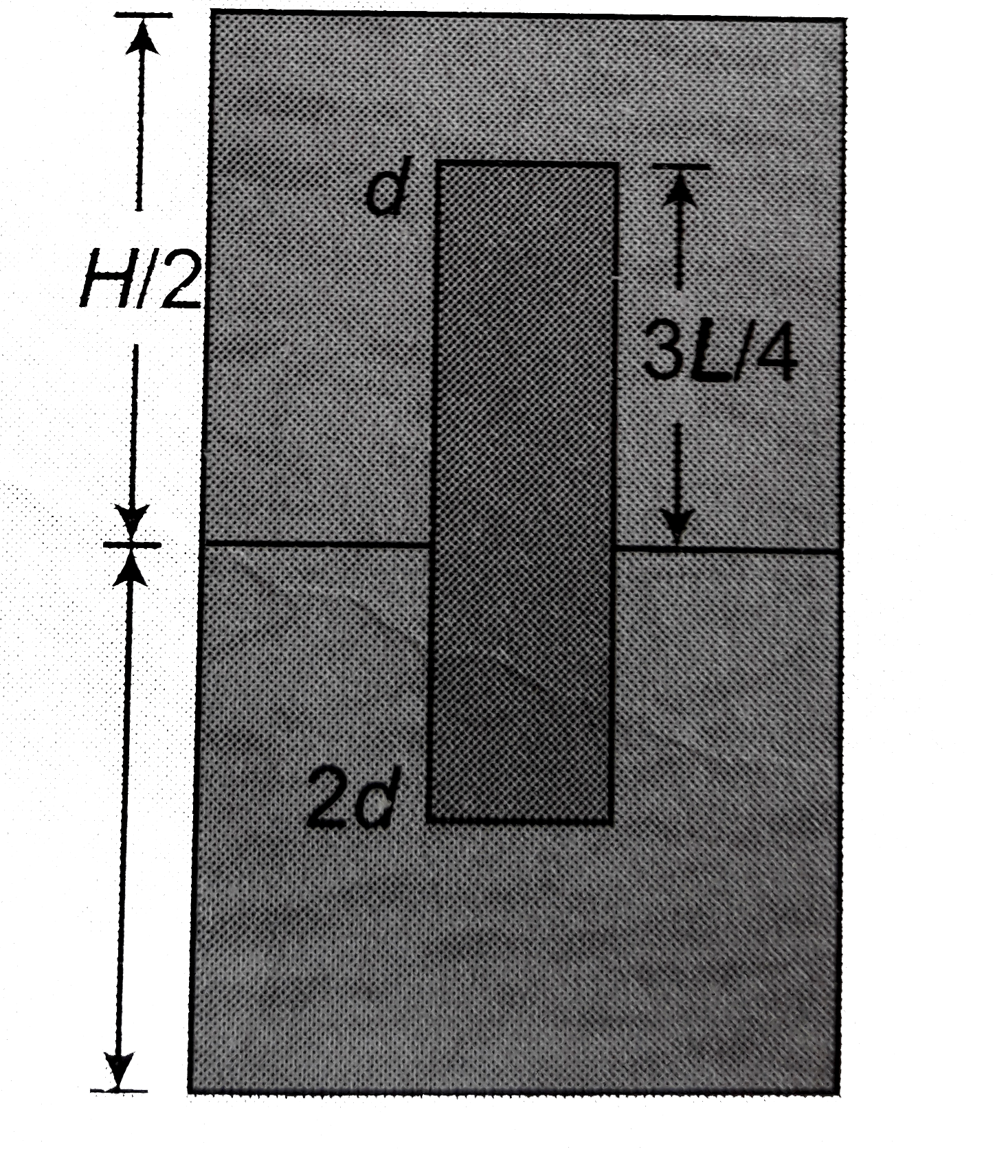 A container of a large uniform cross-sectional area A resting on a horizontal surface holds two immiscible, non viscous and incompressible liquids of densities d and 2d, each of height H//2 as shown in figure. The lower density liquid is open to atmosphere. A homogeneous solid cylinder of length L(L lt (H)/(2)), cross-sectional area A//5 is immersed such that it floats with its axis vertical of the liquid-liquid interface with length L//4 denser liquid. Determine   (a) density D of the solid and   (b) the total pressure at the bottom of the container. (Atmospheric pressure = P0).    .