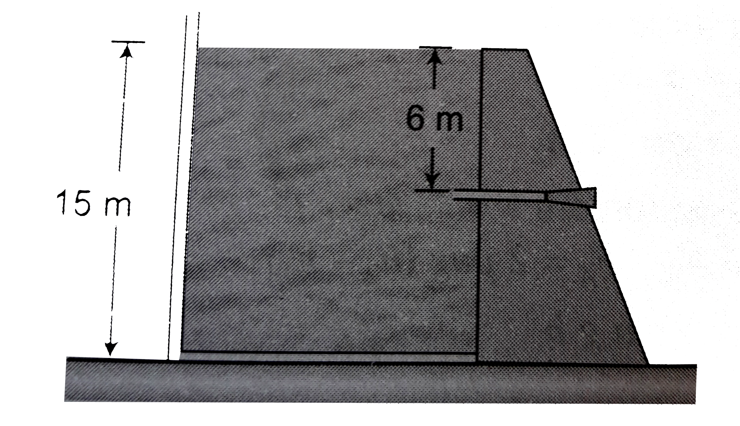 The fresh water behind a reservoir dam is 15 m deep. A horizontal pipe 4.0 cm in diameter passes through the dam 6.0 m below the water surface as shown in the figure. A plug secures the pipe opening :   (a) Find the friction force between the plug and the pipe wall.   (b) The plug is removed. What volume of water flows out of the pipe in 3.0 hour ? Assume that reservoir is large.   .