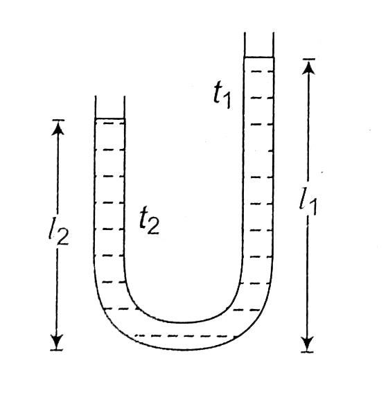 In a vertical U-tube containing a luquid, the two arms are maintained at different temperatures, t(1) and t(2) . The liquid coplumns in the two arms have heights l(1) and l(2) respectively. The coefficient of volume expansion of the liquid is equal to