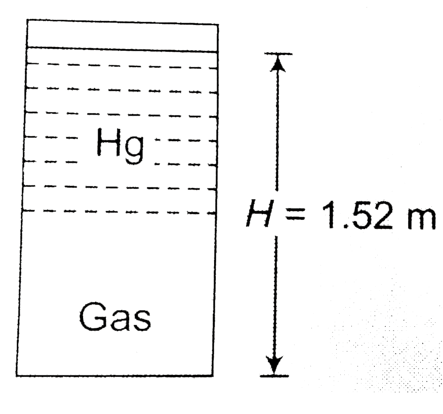 A vertical hollow cylinder of height 1.52 m is fitted with a movable piston of negligible mass and thickness. The lower half portion of the cylinder contains an ideal gas and the upper half is filled with mercury. The cylinder is initially at 300 K. When the temperature is raised half of the mercury comes out of the cylinder. Find this temperature assuming the thermal expansion of the mercury to be negligible.