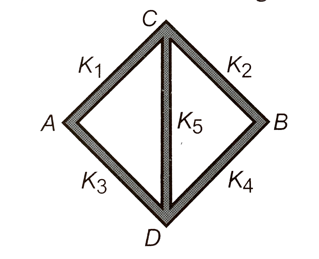 Five rods of same dimensions are arrranged as shown in the figure. They have thermal conductivities K(1), K(2), K(3), K(4) and K(5). When points A and B are maintained at different themperature, no heat flows through the central rod if