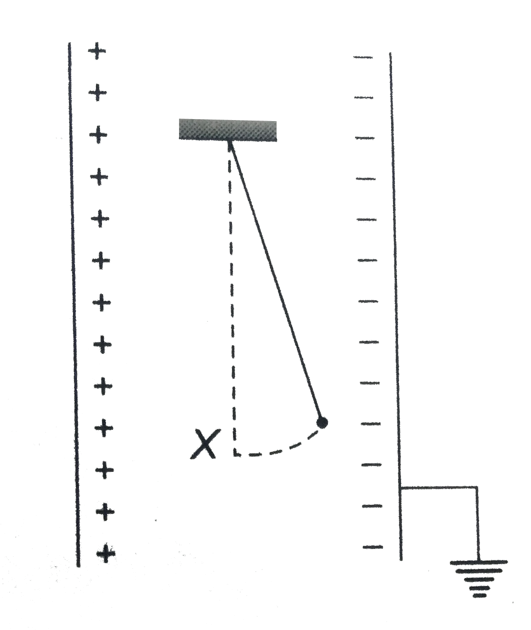 A simple pendulum has a length l, mass of bob m. The bob is given a charge q.The pendulum is suspended between the vertical plates of charged parallel plate capacitor. If E is the field strength between the plates ,then time period T =