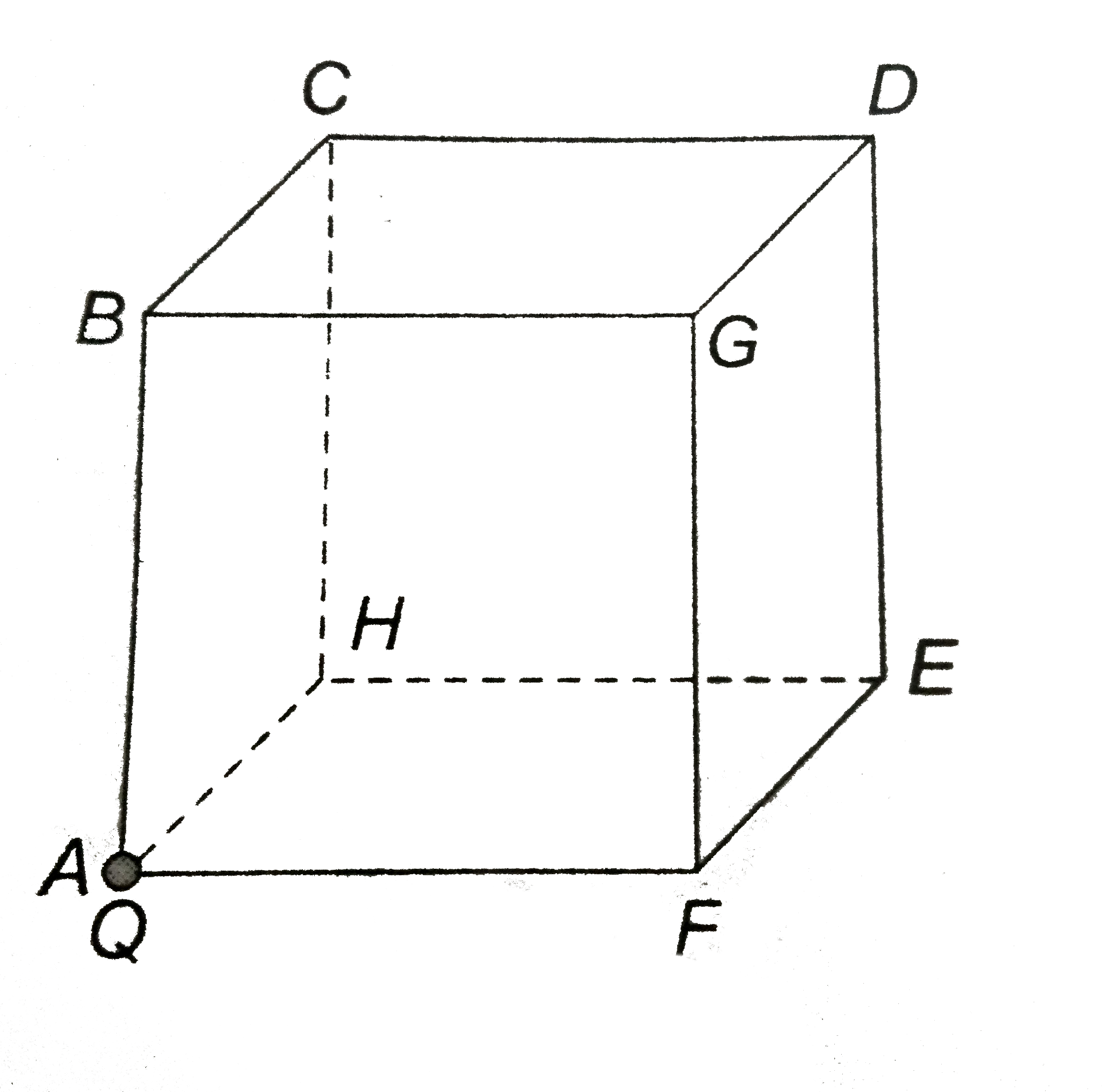 A Point Charge Q Is Placed At One Corner Of A Cube Find Flux Pa