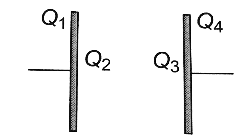 In an isolated parallel plate capacitor of capacitancee C, the four surface have chrges Q(1),Q(2),Q-(3) and Q(4) as shown. The potential difference between the plates is