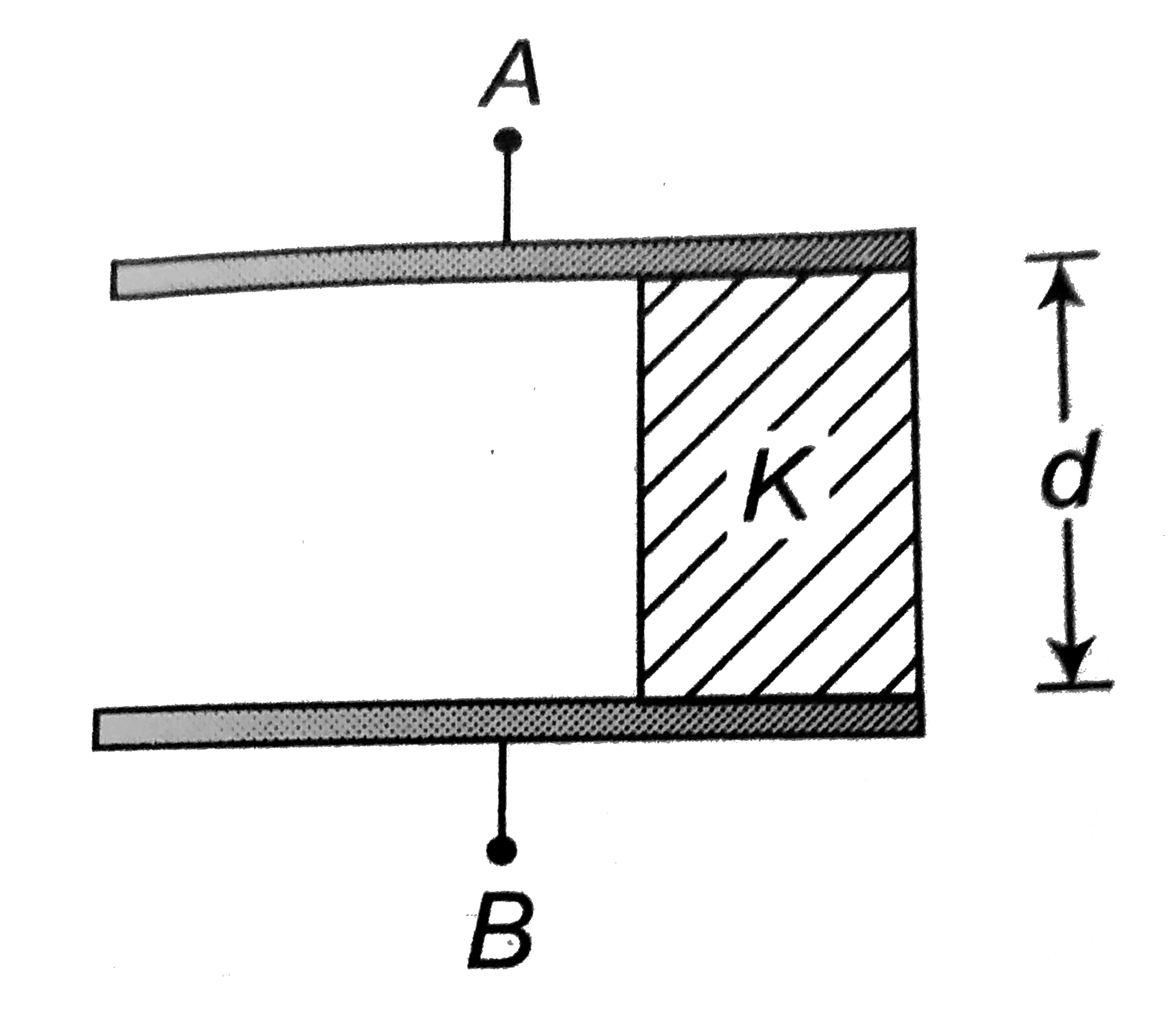 A parallel plate capacitor with vacuum between its plates has capacitance C. A slabe of dielectric constant K and having the same thickness as the separation between the plates is introduced so as to fill 1//3^(rd) of the capacitor as shown in the figure. the new capacitance will be