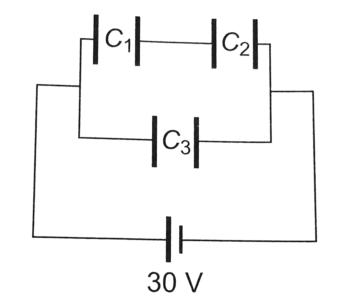 Two capacitors C(1)=3muF and C(2)=6muF in series, are connected in parallel to a third capacitor C(3)=4muF. This arrangement is then connected to a battery of e.m.f., =30V, as shown. The energy lost by the battery in charging the capacitors