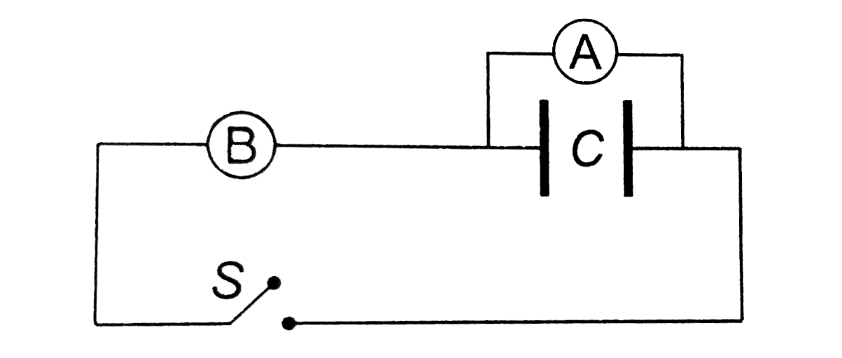 a capacitor of capacitance C is connected to two voltmeter A and B. A is ideal , having infinite resistance, while B has resistance R. The capcitor is charged and then switch S is closed. The reading of A and B will be equal