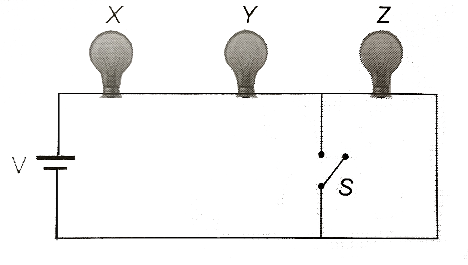 A series circuit consists of three bulbs connected  to a battery as shown. When switch S is closed, what happens to (a) Power consumed in bulb X and Y (b) Power consumed in bulb Z (c ) the current in the circuit (d) the voltage drop across three bulbs and (e) the power consumed in circuit?