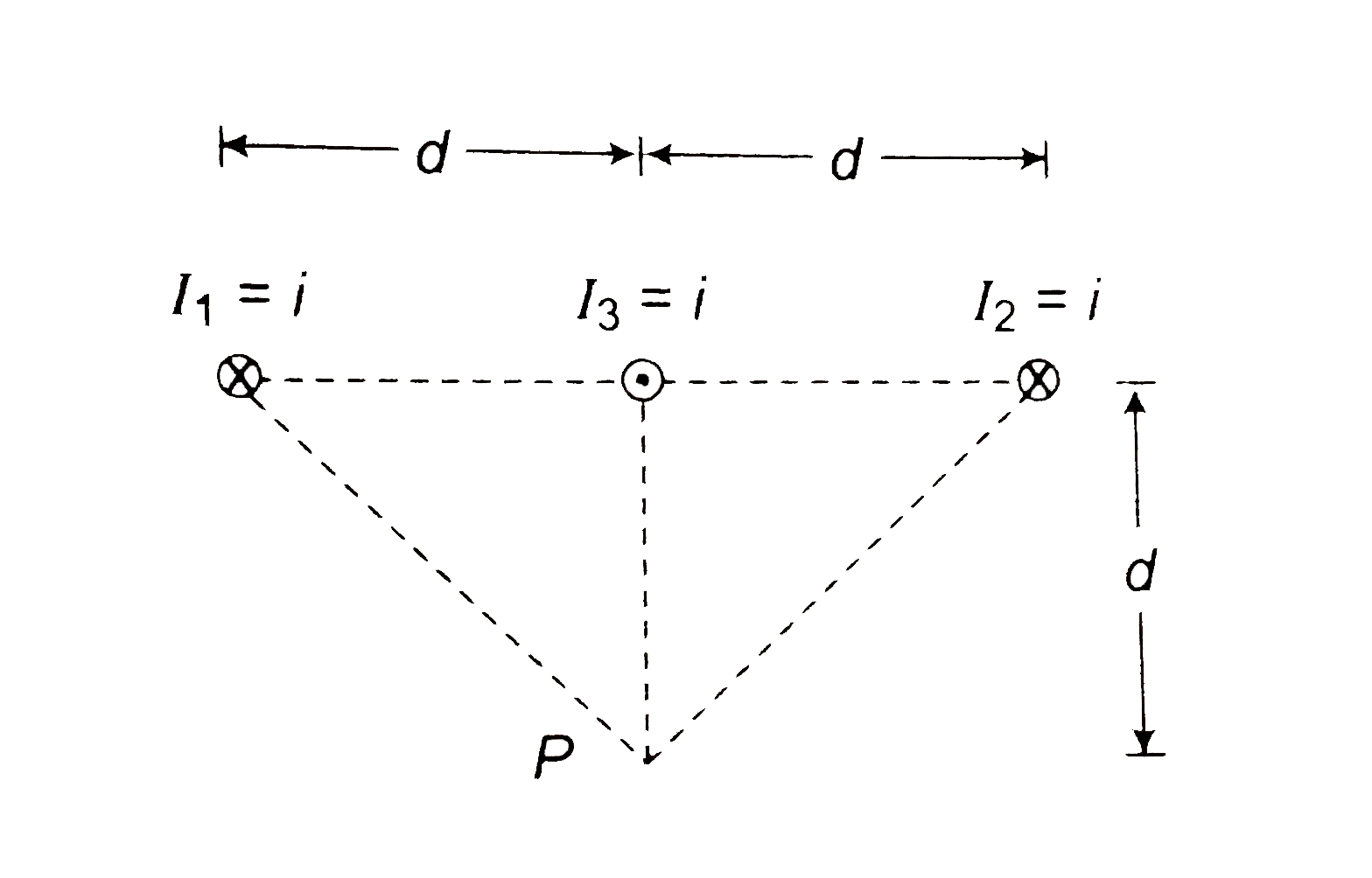 Find the Net Magnetic field at point P due to the current I1,I2,I3.