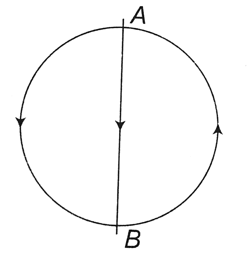 The figure shows a circular coil and a long straight wire AB placed close to each other, the wire being parallel to a diameter of coil. The arrows show directions of currents. The direction of magnetic force acting on AB is