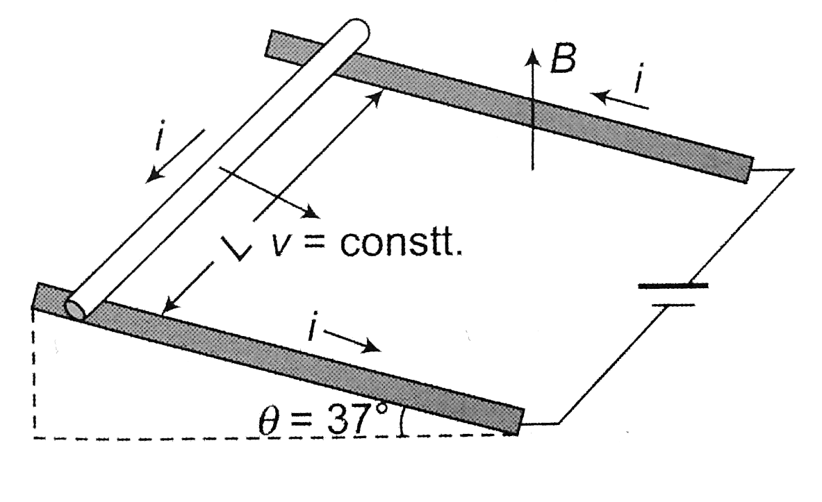 Two conducting rails are connected to a source of e.m.f. and form an incline as shown in the figure. A bar of mass 50 g slides without friction down the incline through a vertical magnetic field B. If the length of the bar is 50 cm and a current of 2.5 A is provided by the battery, for what value of B will the bar slide at a constant velocity ? (g = 10 m//sec^(2))