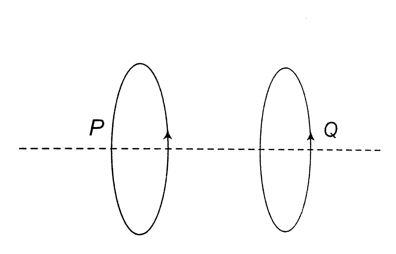 Two circular coil P and Q are arranged coaxially as shown. The sign conenntion adopted is that the currents are taken as positive when they flow in the direction of the arrows. Choose the correct statement.