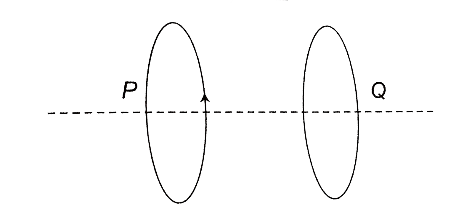 Two circular loops P and Q are placed with their planes paraller to each other. A current is flowing through P . If this current is increasesed, then