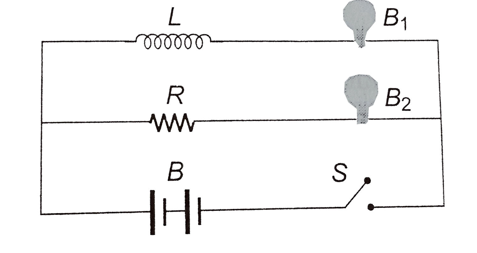 An inductor L , a resistanece R and two identical bulbs, B(1) and B(2) are connected to a battery through a switch S as shown in the figure. The resistance R is the samem as that of the coil that makes L .Which of the following statement gives the correct description of the happenings when the switch S is closed