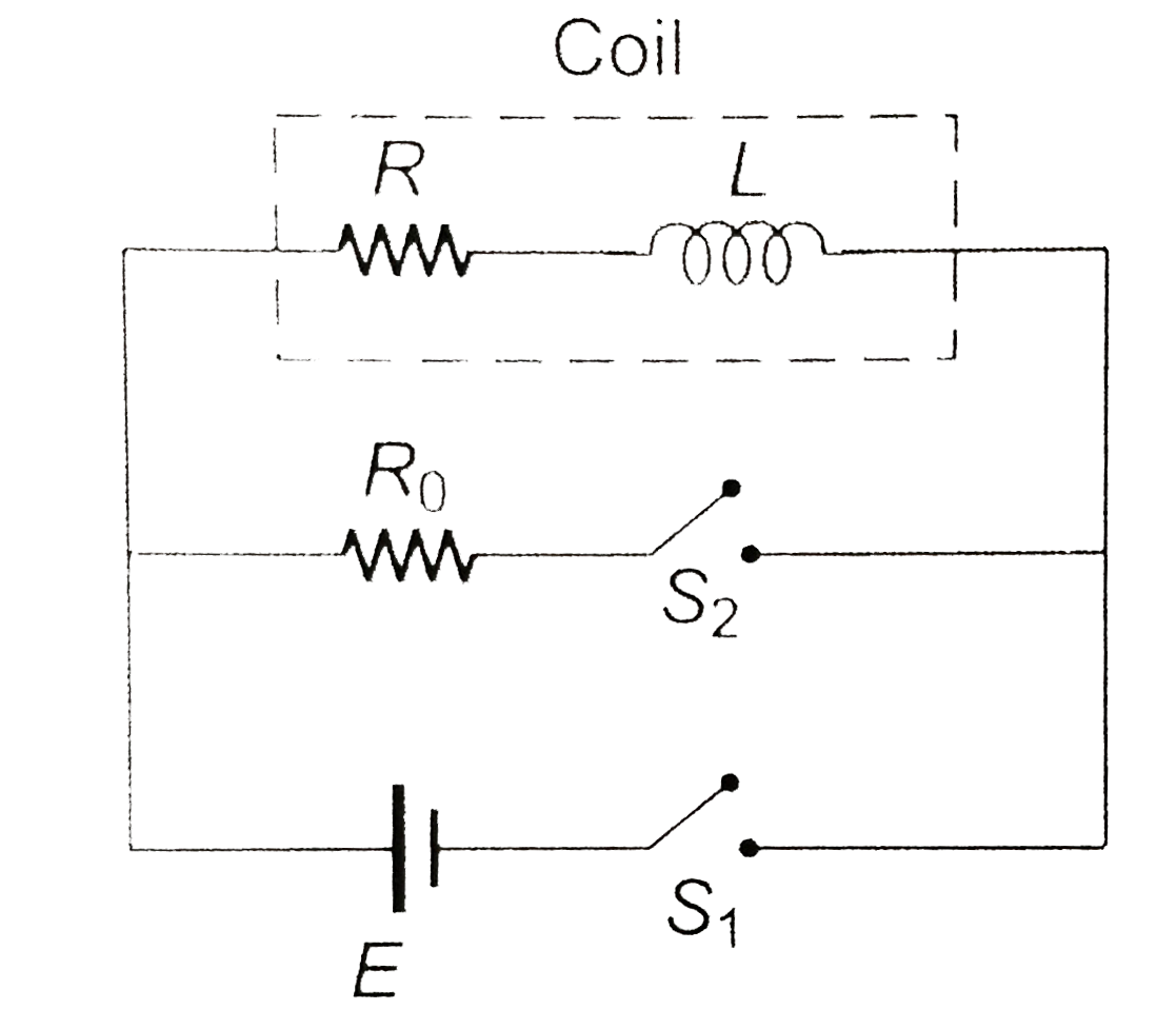 Initally switch S(1) is closed, after a long time, S(1) is opened and S(2) is closed. Find the heat produced in coil after long time.