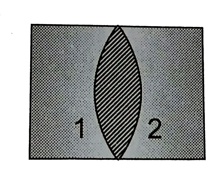 Two plano-concave lenses (1 and 2) of glass of refractive index 1.5 have radii of curvature 25 cm and 20 cm. They are placed in contact with their curved surface towards each other and the space betweent hem is filled with liquid of refractive index (4)/(3) the the combination is