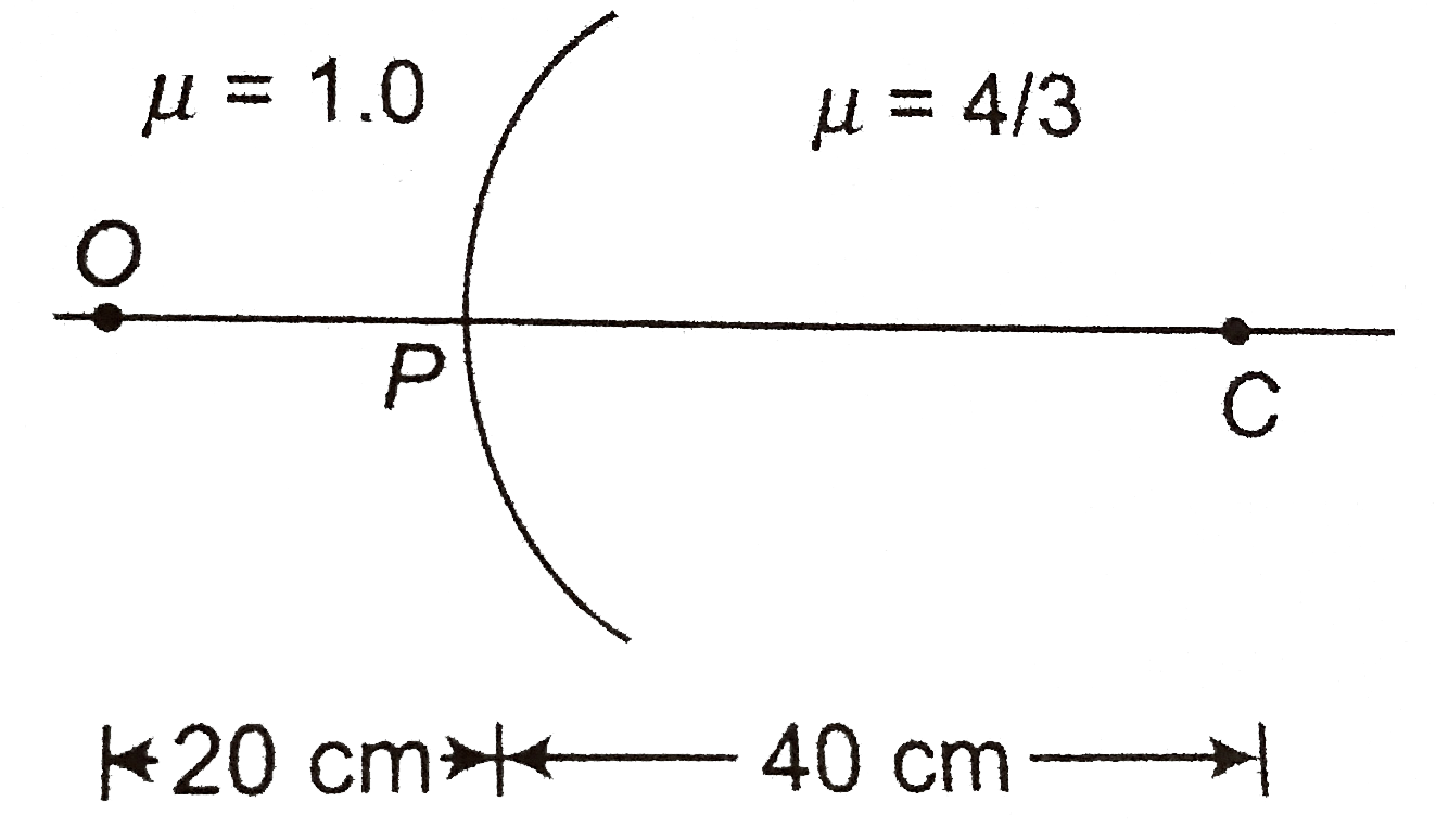 Locate the image of the point object O. The point C is centre of curvature of the spherical surface.