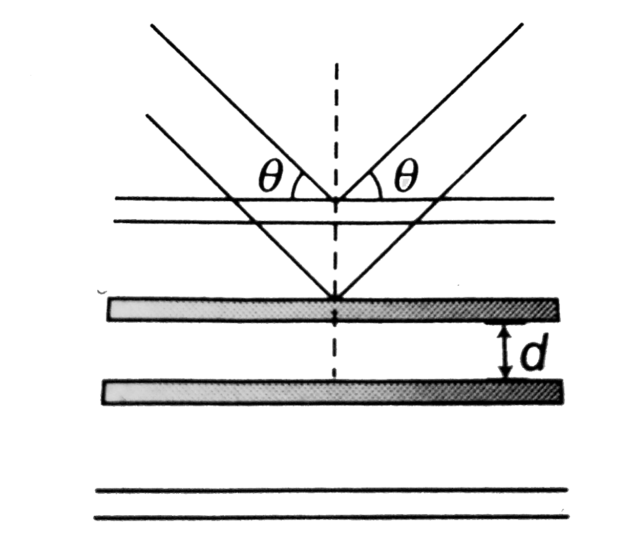 A beam with wavelength lambda falls on a stack of partially reflecting planes with separation d. The angle theta that the beam should make with planes so that the beams reflected from successive planes may interfere constructively is (where n=1, 2, ...)