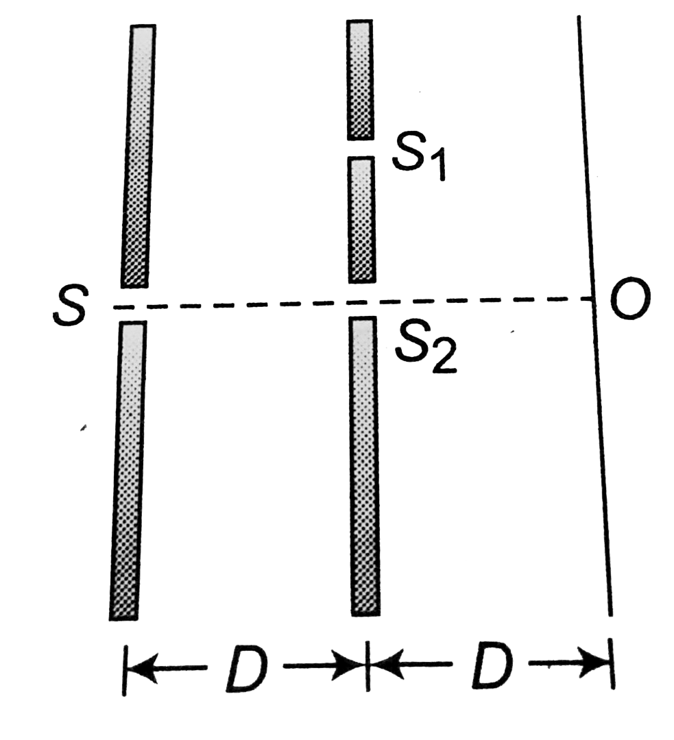 Two ideal slits S(1) and S(2) are at a distance d apart, and illuninated by light of wavelength lambda passing through an ideal source slit S placed on the line through S(2) as shown. The distance between the planes of slits and the source slit is D.A screen is held at a distance D from the plane of the slits. The minimum value of d for which there is darkness at O is (dlt lt D)