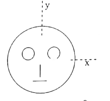 Look at the drawing given in the figure which has been drawn with ink of uniform linethickness. The mass of ink used to draw each of the two inner circles, and each of the two lines segments is m. The mass of the ink used to draw the outer circle is 6m. The coordinates of the centers of the different parts are : outer circle (0,0), left inner circle (-a,a),right inner circle (a, a), vertical line (0, 0) and horizontal line (0, -a). The y-coordinate of the centre of mass of the ink in this drawing is -
