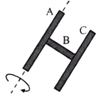A rigid body is made of three identical thin rods, each of length L fastened together in the  form of letter  H. The body is free to rotate about a horizontal axis that runs along the length of one of the legs of the H. The body is allowed to fall from rest from a position in which the plane of H is horizontal. What is the angular speed of the body when the plane of H is vertical ?