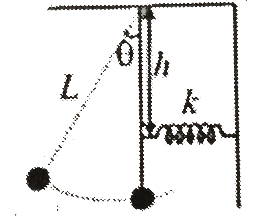 A pendulam of length L and bob of mass M has a speing of force constant K connected a speing of force constsnt K connected horizontally to it at a distance h below is point of suspension. The rod is in equilibrium in vertical podition. The rod of length L. used for vertical suspension s rigid and massless. The frequency of vibration of the system for small values of theta is