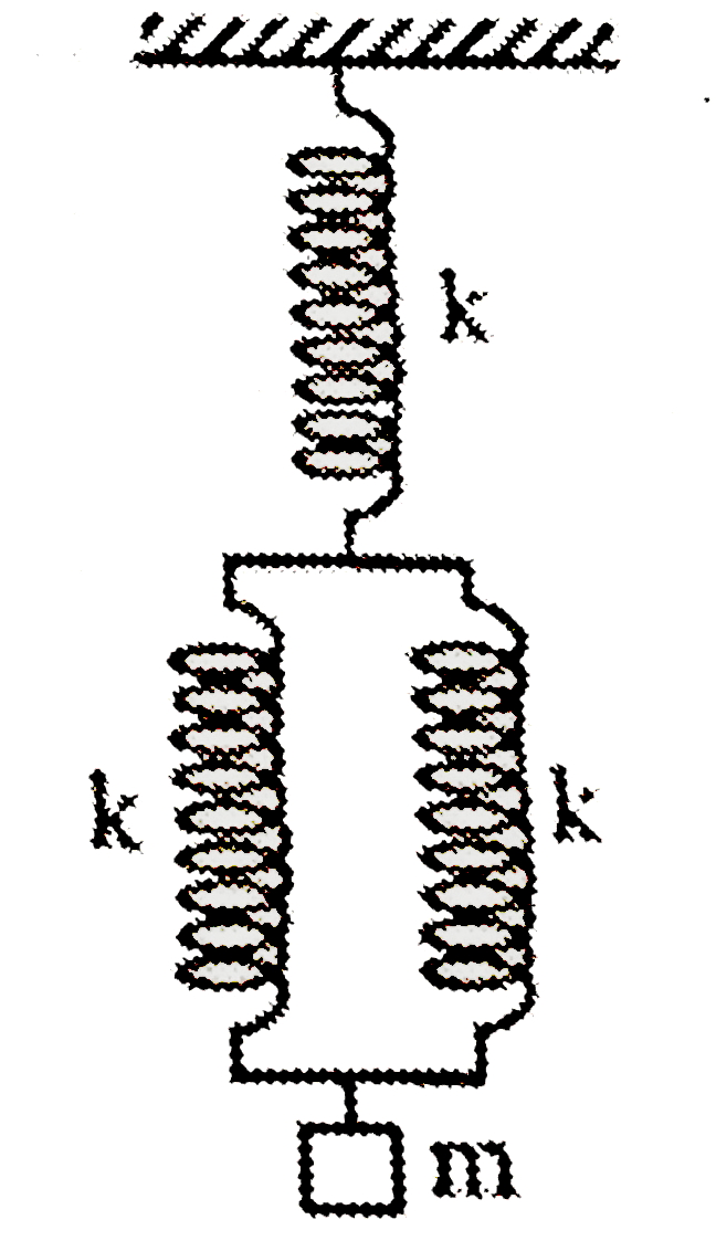 A body of mass m = 2kg hangs from three springs, each of spring constant 1875 N/m, as shown in the figure. If the mass is slightly displaced and let go, the system will oscillate with time period