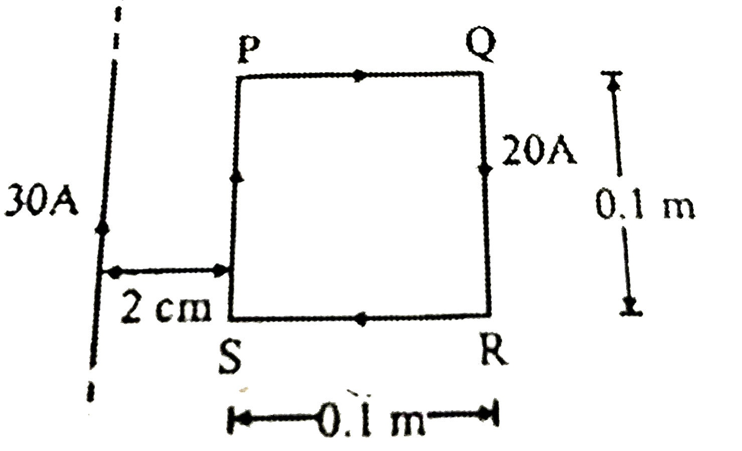The resultant force on a square current loop PQRS due to a long current carrying conductor will be (if the current flow in the loop is clockwise)
