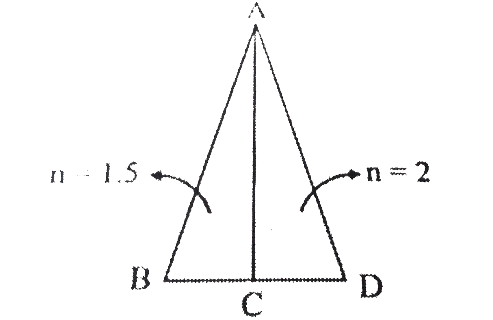 A ray of light is incident on a prism as shown in fig. Find the total deviation suffered by the ray if /BAC = 1^(@) and /CAD = 2^(@).
