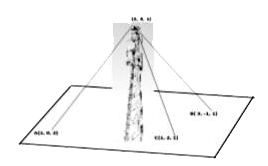 A mobile tower stands at the top of a hill.  Consider the surface on which the tower stands as a plane having points A(1, 0, 2), B(3, -1, 1) and C(1, 2, 1) on it. The mobile tower is tied with 3 cables from the point A, B and C such that it stands vertically on the ground. The top of the tower is at the point (2, 3, 1) as shown in the figure.       Based on the above answer the following:   The height of the tower from the ground is