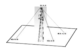 A mobile tower stands at the top of a hill.  Consider the surface on which the tower stands as a plane having points A(1, 0, 2), B(3, -1, 1) and C(1, 2, 1) on it. The mobile tower is tied with 3 cables from the point A, B and C such that it stands vertically on the ground. The top of the tower is at the point (2, 3, 1) as shown in the figure.       Based on the above answer the following:   The equation of the perpendicular line drawn from the top of the tower to the ground is