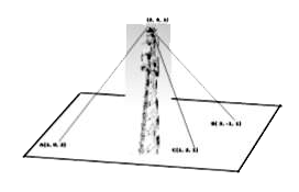 A mobile tower stands at the top of a hill.  Consider the surface on which the tower stands as a plane having points A(1, 0, 2), B(3, -1, 1) and C(1, 2, 1) on it. The mobile tower is tied with 3 cables from the point A, B and C such that it stands vertically on the ground. The top of the tower is at the point (2, 3, 1) as shown in the figure.       Based on the above answer the following:   The coordinates of the foot of the perpendicular drawn from the top of the tower to the ground are