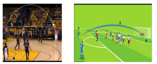 Basketball and soccer are played with a spherical ball. Even though an athlete dribbles the ball in both sports, a basketball player uses his hands and a soccer player uses his feet. Usually, soccer is played outdoors on a large field and basketball is played indoor on a court made out of wood. The projectile (path traced) of soccer ball and basketball are in the form of parabola representing quadratic polynomial.      The shape of the path traced shown is