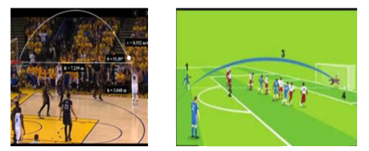 Basketball and soccer are played with a spherical ball. Even though an athlete dribbles the ball in both sports, a basketball player uses his hands and a soccer player uses his feet. Usually, soccer is played outdoors on a large field and basketball is played indoor on a court made out of wood. The projectile (path traced) of soccer ball and basketball are in the form of parabola representing quadratic polynomial.      The graph of parabola opens upwards, if