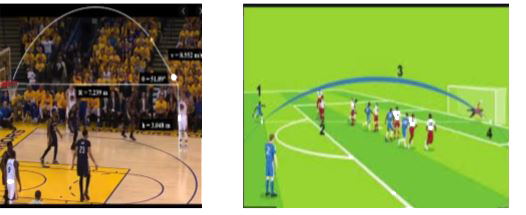 Basketball and soccer are played with a spherical ball. Even though an athlete dribbles the ball in both sports, a basketball player uses his hands and a soccer player uses his feet. Usually, soccer is played outdoors on a large field and basketball is played indoor on a court made out of wood. The projectile (path traced) of soccer ball and basketball are in the form of parabola representing quadratic polynomial.      The three zeroes in the above shown graph are