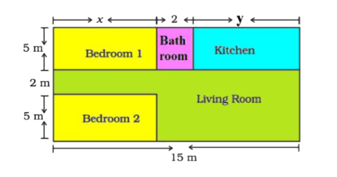 Amit is planning to buy a house and the layout is given below. The design and the measurement has been made such that areas of two bedrooms and kitchen together is 95 sq.m.      Based on the above information, answer the following questions:     Find the area of each bedroom and kitchen in the layout.