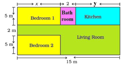 Amit is planning to buy a house and the layout is given below. The design and the measurement has been made such that areas of two bedrooms and kitchen together is 95 sq.m.      Based on the above information, answer the following questions:     Find the cost of laying tiles in kitchen at the rate of Rs. 50 per sq.m