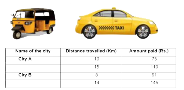 It is common that Governments revise travel fares from time to time based on various factors such as inflation ( a general increase in prices and fall in the purchasing value of money) on different types of vehicles like auto, Rickshaws, taxis, Radio cab etc. The auto charges in a city comprise of a fixed charge together with the charge for the distance covered. Study the following situations       Situation 1: In city A, for a journey of 10 km, the charge paid is Rs 75 and for a journey of 15 km, the charge paid is Rs 110.   Situation 2: In a city B, for a journey of 8km, the charge paid is Rs91 and for a journey of 14km, the charge paid is Rs 145.     If the fixed charges of auto rickshaw be Rs x and the running charges be Rs y km/hr, the pair of linear equations representing the situation is