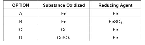 In the reaction of iron with copper sulphate solution:   CuSO4 + Fe to Cu + FeSO4   Which option in the given table correctly represents the substance oxidised and the reducing agent?
