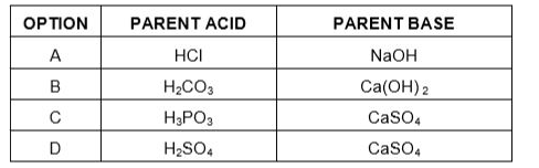 Which of the given options correctly represents the Parent acid and base of Calcium Carbonate?