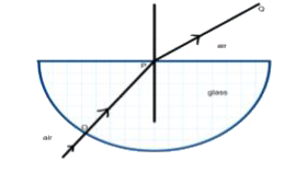 The angle of incidence from air to glass at the point O on the hemispherical glass slab is.