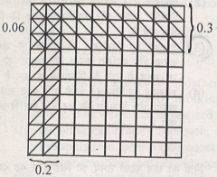 Ms. Reena uses a grid activity to teach the concept of multiplication of decimals. A sample is illustrated below:    Through this method, Ms. Reena is